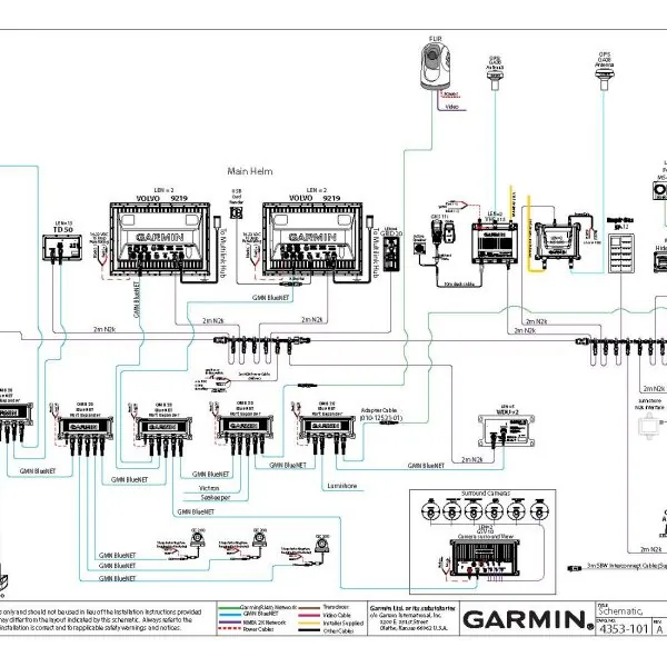 Garmin system architecture schematic showing helm displays and NMEA network